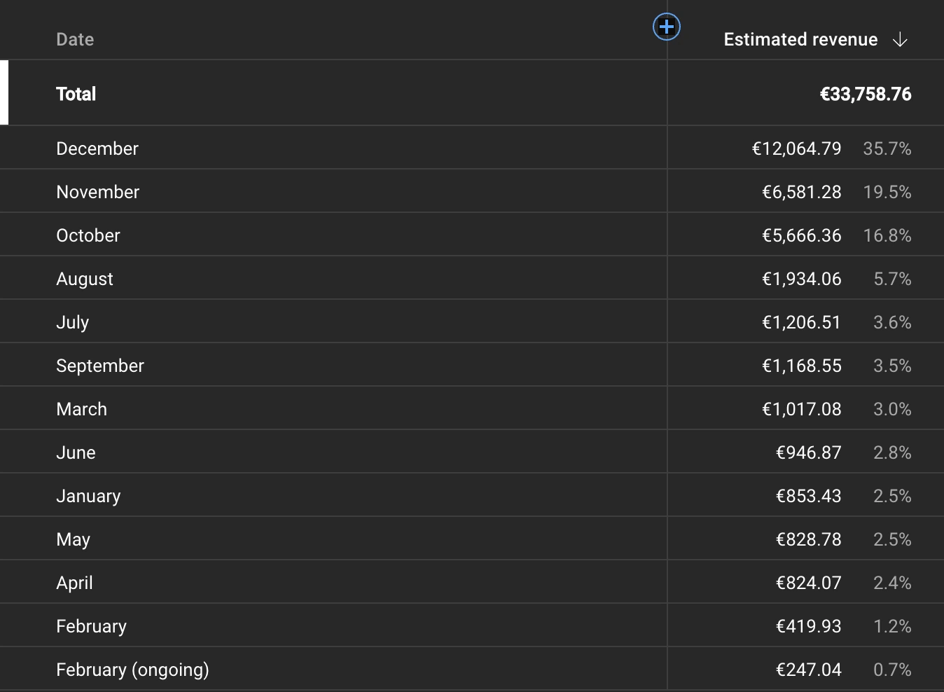 Desktop analytics screenshot confirming consistent daily returns