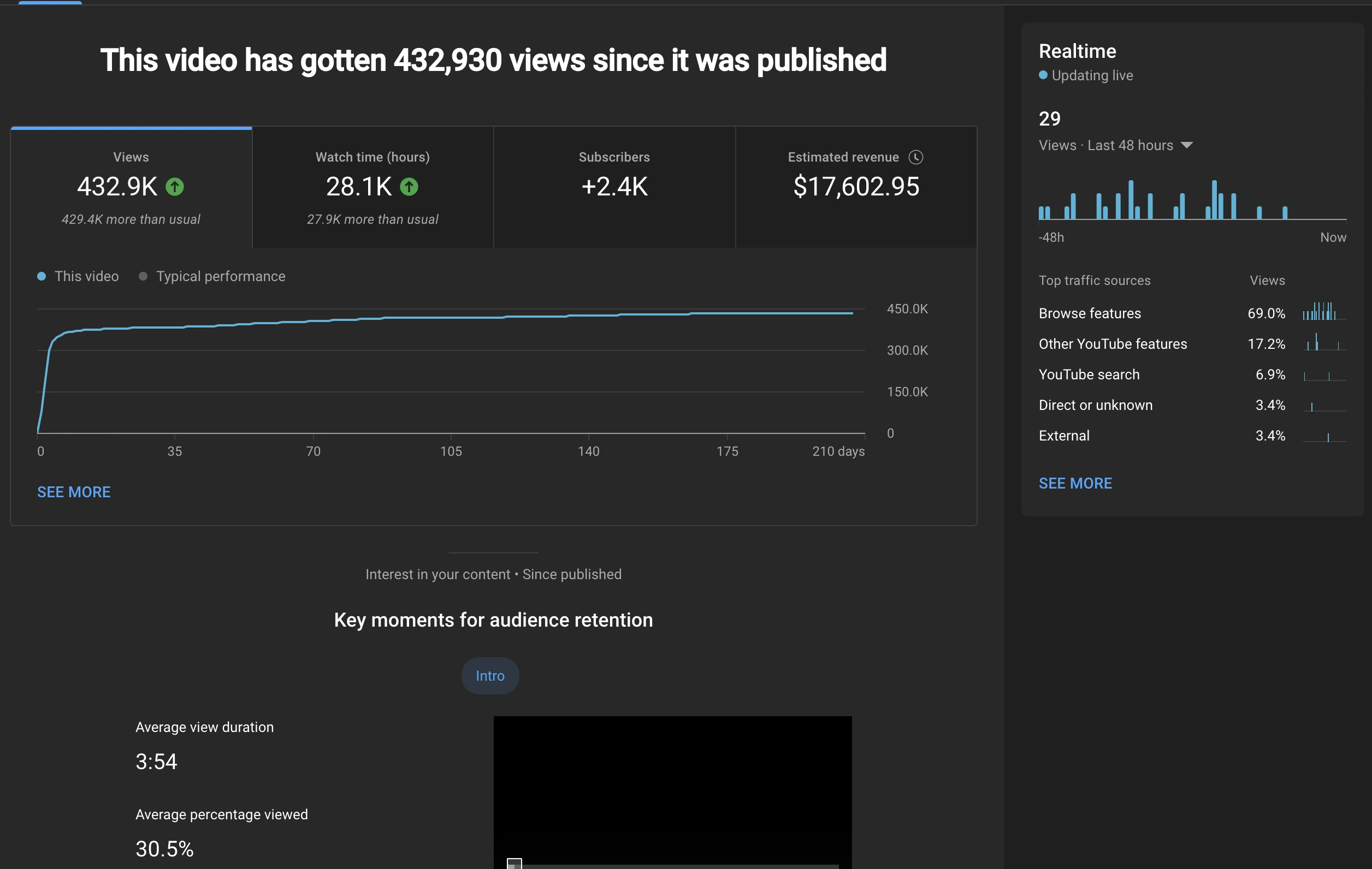 High resolution desktop analytics overview